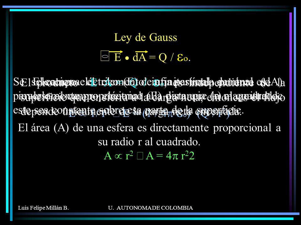 Ley de Gauss ò E · dA = Q / eo.