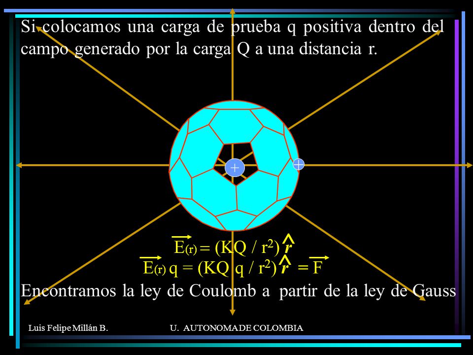Encontramos la ley de Coulomb a partir de la ley de Gauss