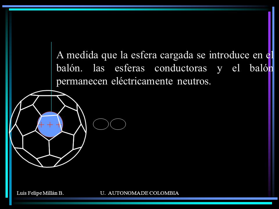+ + + A medida que la esfera cargada se introduce en el balón. las esferas conductoras y el balón permanecen eléctricamente neutros.
