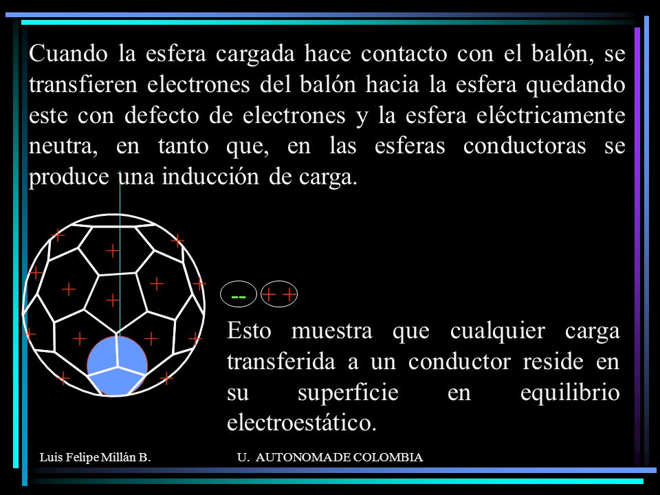 Cuando la esfera cargada hace contacto con el balón, se transfieren electrones del balón hacia la esfera quedando este con defecto de electrones y la esfera eléctricamente neutra, en tanto que, en las esferas conductoras se produce una inducción de carga.