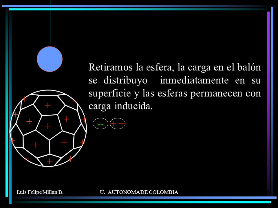+ Retiramos la esfera, la carga en el balón se distribuyo inmediatamente en su superficie y las esferas permanecen con carga inducida.