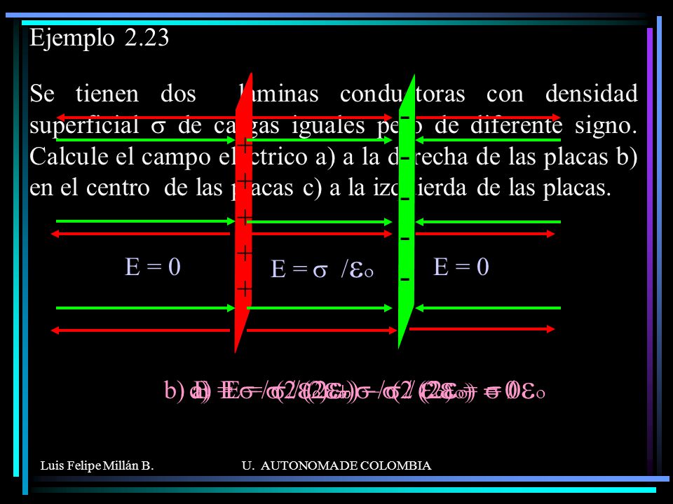 b) E = s / (2eo) + s / (2 eo) = s / eo