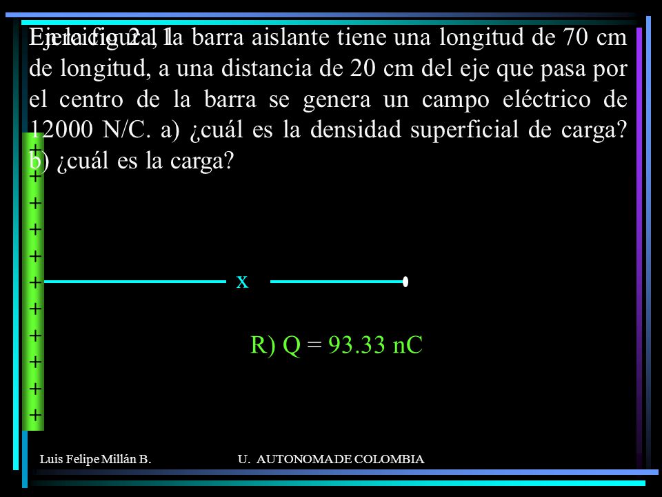 En la figura, la barra aislante tiene una longitud de 70 cm de longitud, a una distancia de 20 cm del eje que pasa por el centro de la barra se genera un campo eléctrico de N/C. a) ¿cuál es la densidad superficial de carga b) ¿cuál es la carga