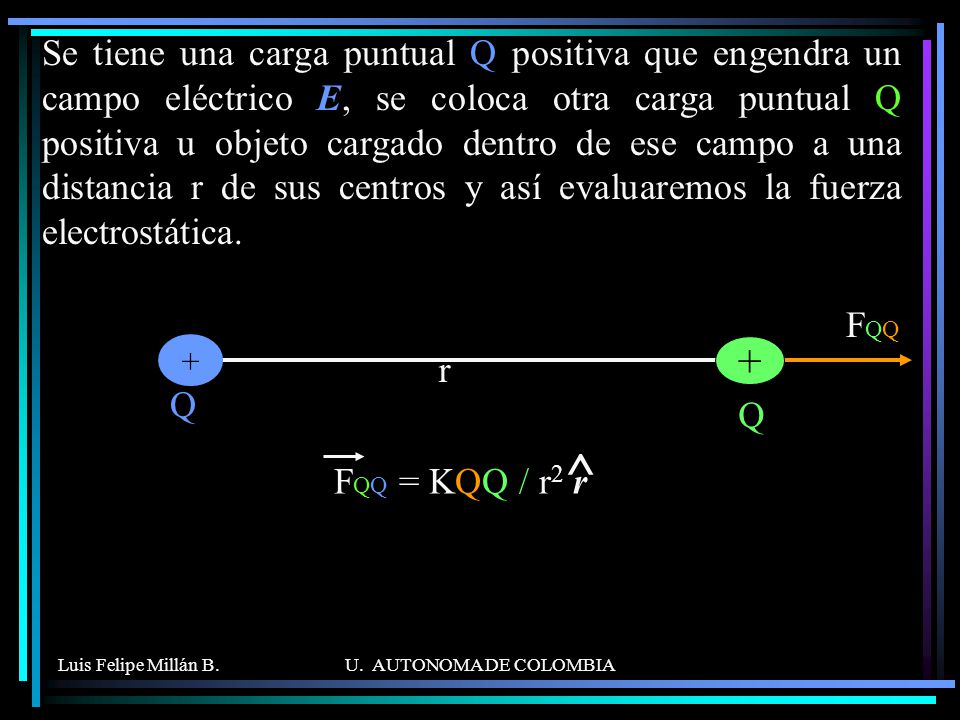 Se tiene una carga puntual Q positiva que engendra un campo eléctrico E, se coloca otra carga puntual Q positiva u objeto cargado dentro de ese campo a una distancia r de sus centros y así evaluaremos la fuerza electrostática.