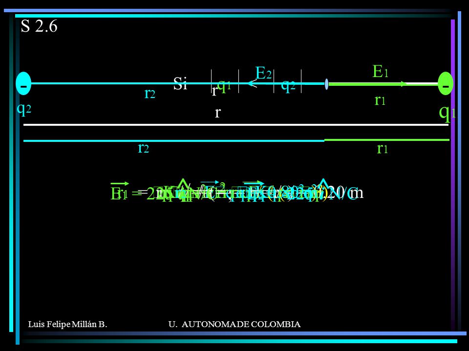 ^ r1 - - q1 E2 E1 r2 r2 S 2.6 Si q1 < q2 q2 r r1 r