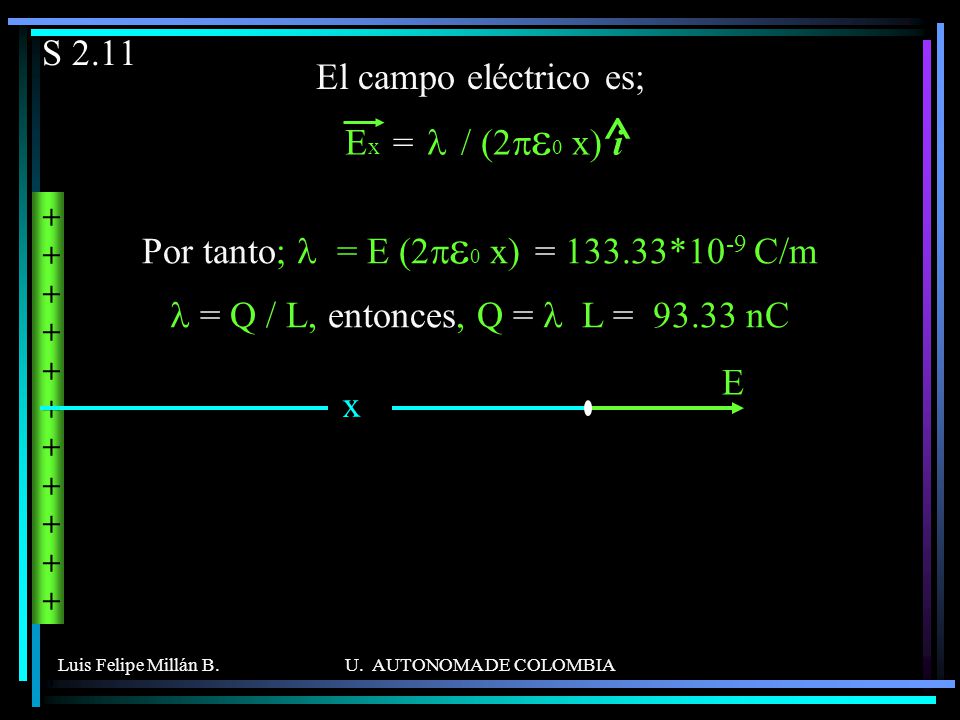 ^ x S 2.11 El campo eléctrico es; Ex = l / (2pe0 x) i
