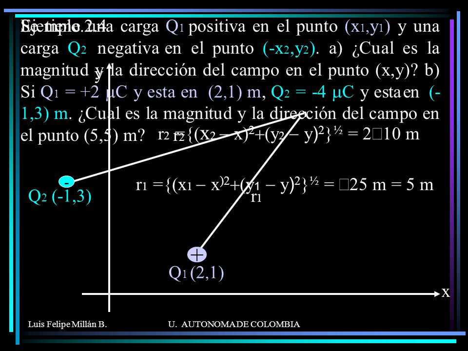 r1 ={(x1 - x)2+(y1 - y)2}½ = Ö25 m = 5 m