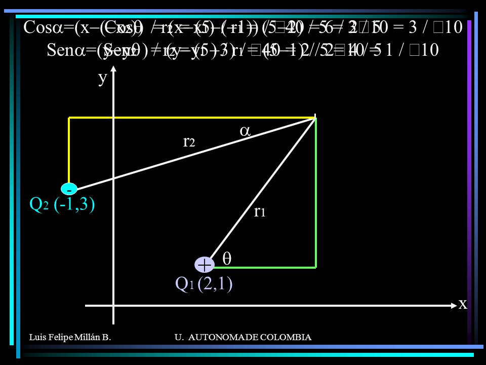 Cosq = (x-x1) / r1 = (5-2) / 5 = 3 / 5 Senq = (y-y1 ) / r1 = (5-1) / 5 = 4 / 5