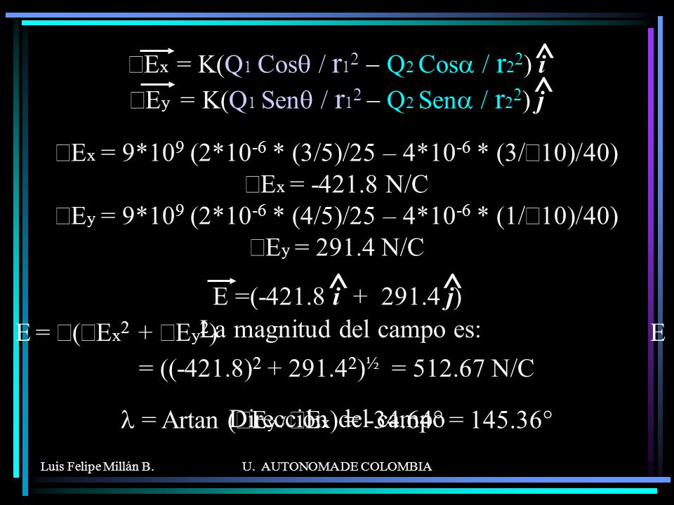 ^ ^ E = Ö(åEx2 + åEy2) E = ((-421.8) )½ = N/C