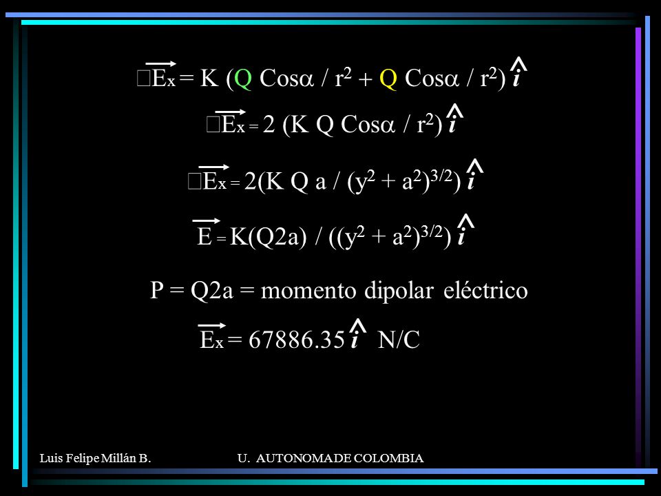 ^ ^ ^ ^ åEx = K (Q Cosa / r2 + Q Cosa / r2) i