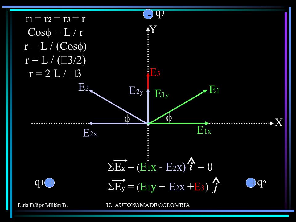 - q3. Y. r1 = r2 = r3 = r Cosf = L / r r = L / (Cosf) r = L / (Ö3/2) r = 2 L / Ö3.