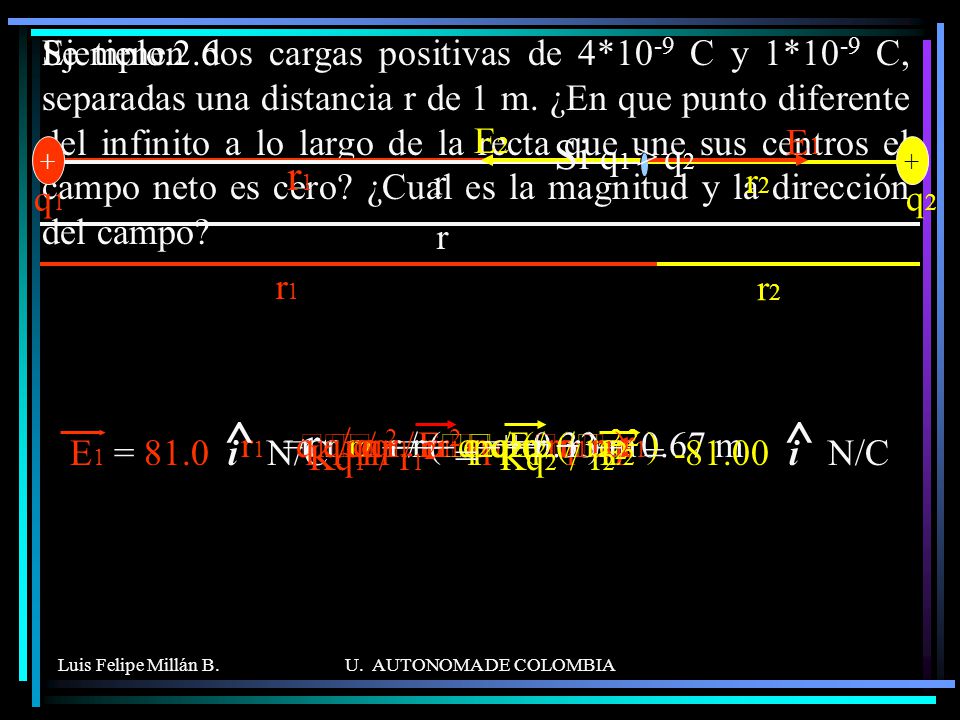 ^ r1 Si q1 > q2 r1 r Öq1 - r1 Öq1 = r1 Öq2 Ejemplo.2.6