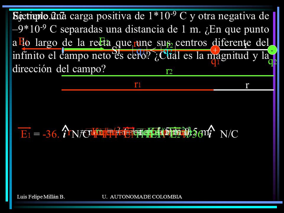 Se tiene una carga positiva de C y otra negativa de –9