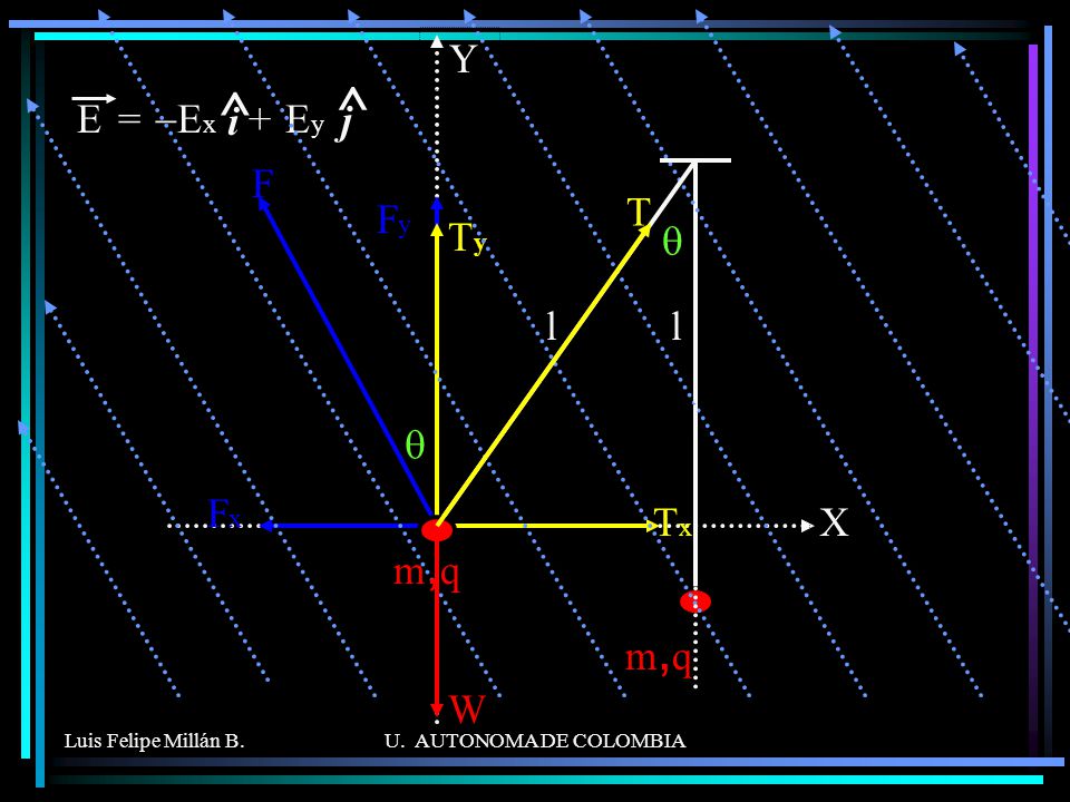^ m,q m,q E = -Ex + Ey j i l q Y F l T Fy Ty q Fx X Tx W
