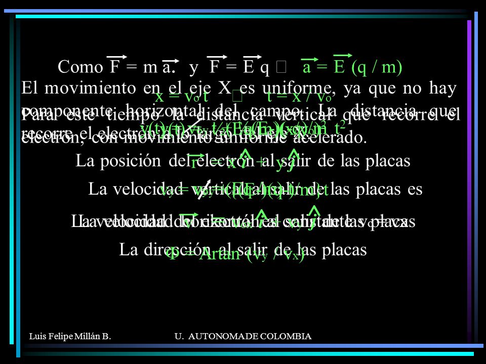 ^ ^ Como F = m a. y F = E q Þ a = E (q / m)
