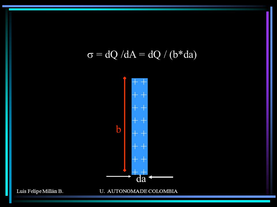 s = dQ /dA = dQ / (b*da) b da