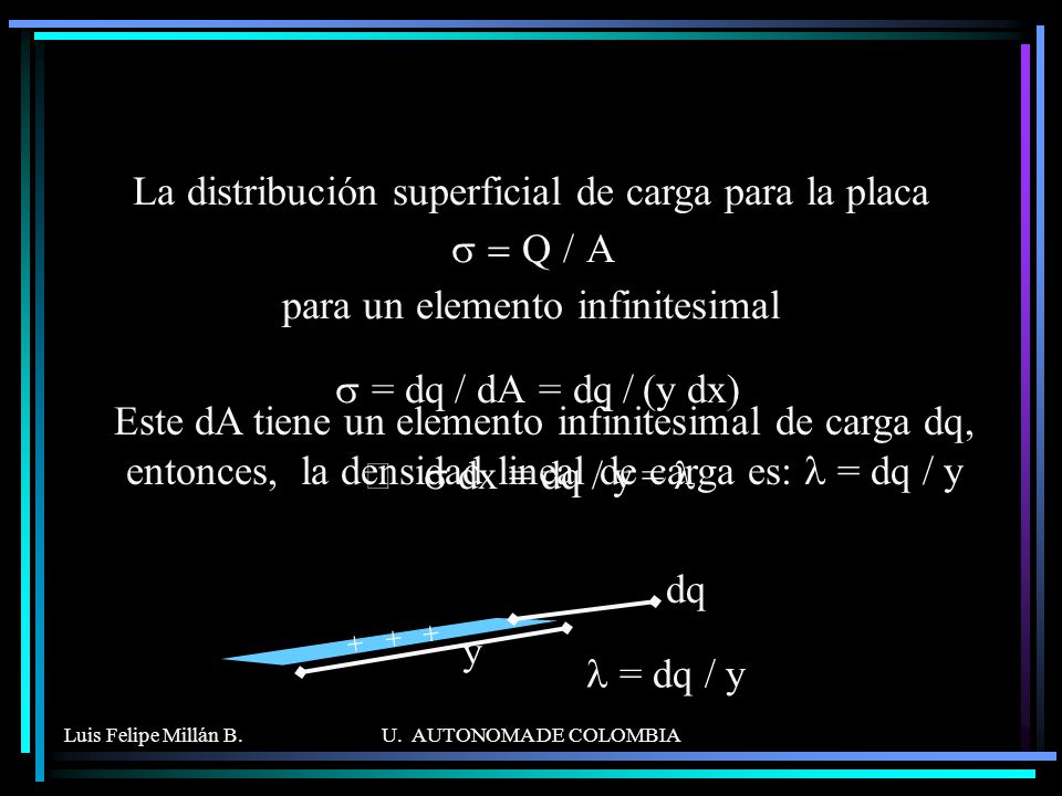 La distribución superficial de carga para la placa s = Q / A para un elemento infinitesimal