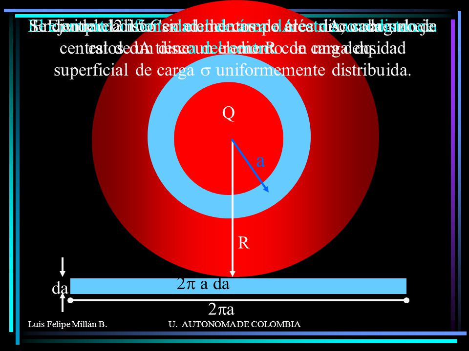 Ejemplo 2.15 Campo eléctrico de un disco cargado uniformemente