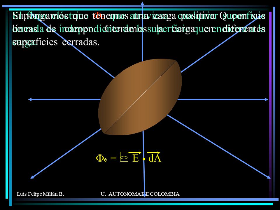 Supongamos que tenemos una carga positiva Q con sus líneas de campo