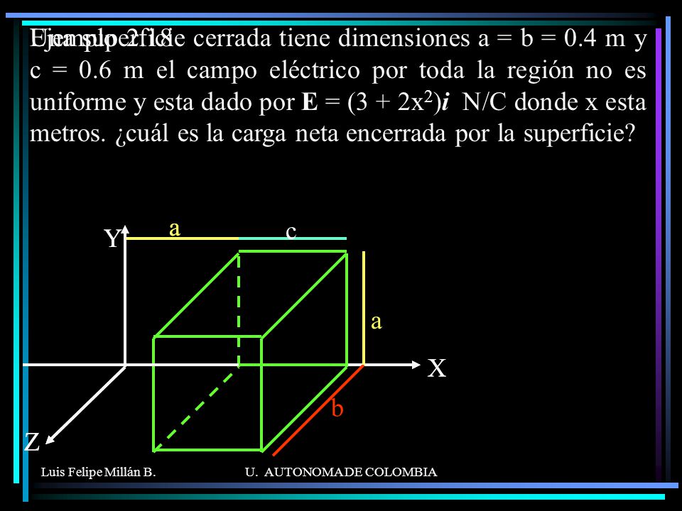 Una superficie cerrada tiene dimensiones a = b = 0. 4 m y c = 0