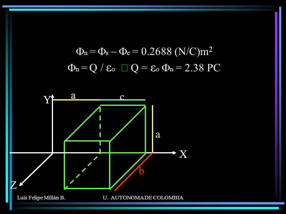 Fn = Fs - Fe = (N/C)m2 Fn = Q / eo Þ Q = eo Fn = 2.38 PC