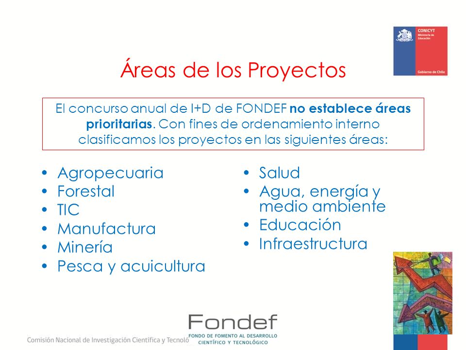 Áreas de los Proyectos Agropecuaria Forestal TIC Manufactura Minería