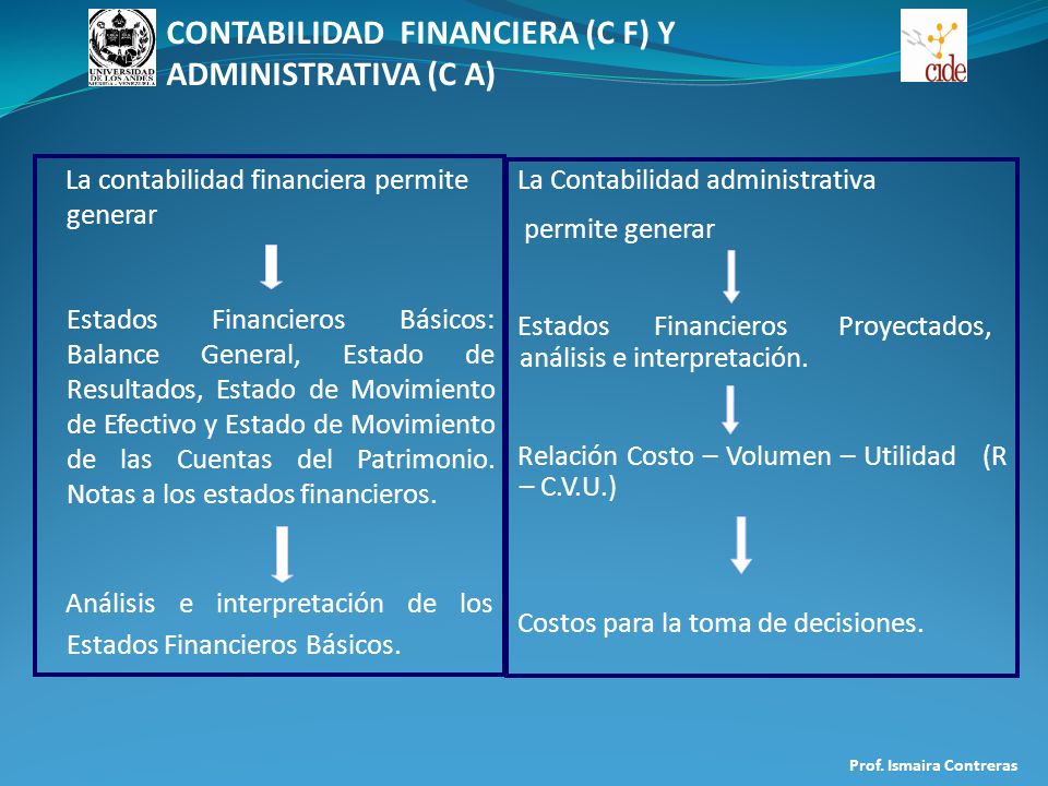 CONTABILIDAD FINANCIERA (C F) Y ADMINISTRATIVA (C A)