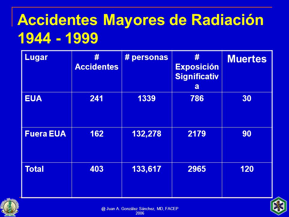 Accidentes Mayores de Radiación