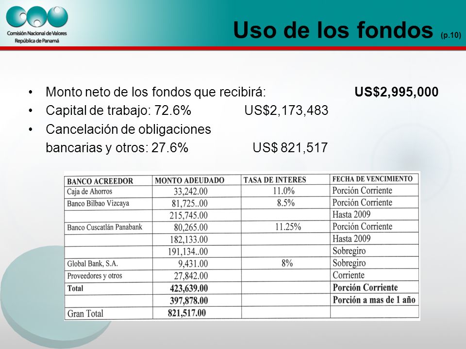 Uso de los fondos (p.10) Monto neto de los fondos que recibirá: US$2,995,000.