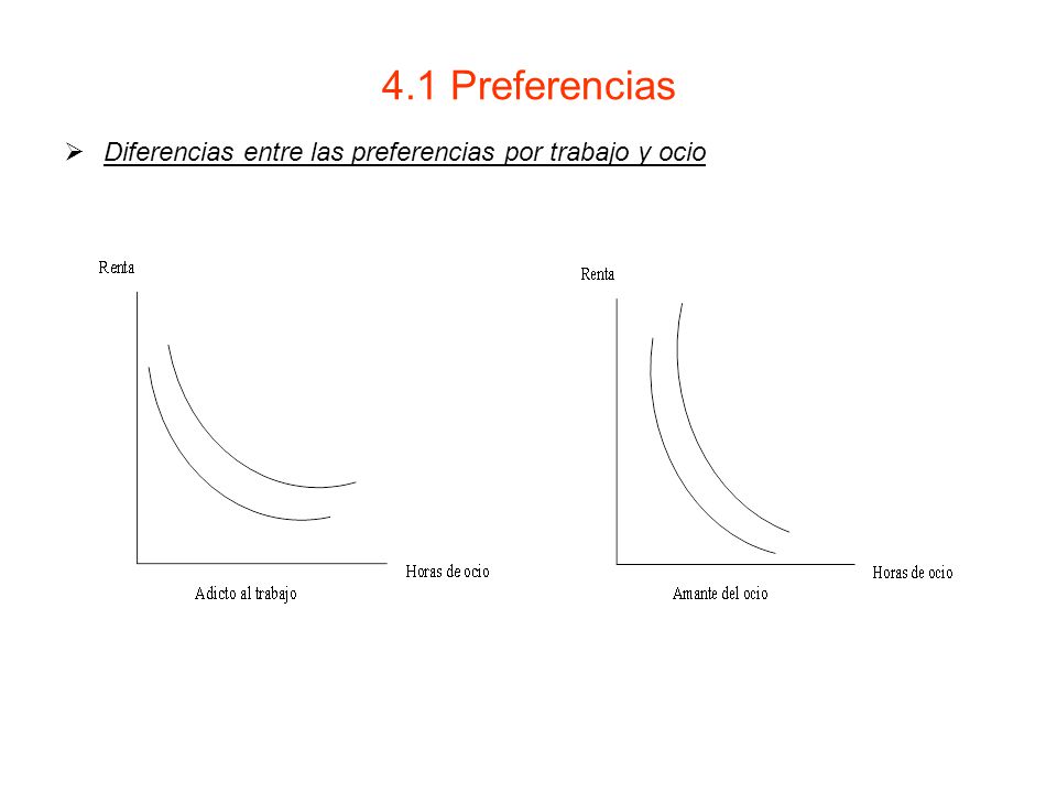 4.1 Preferencias Diferencias entre las preferencias por trabajo y ocio