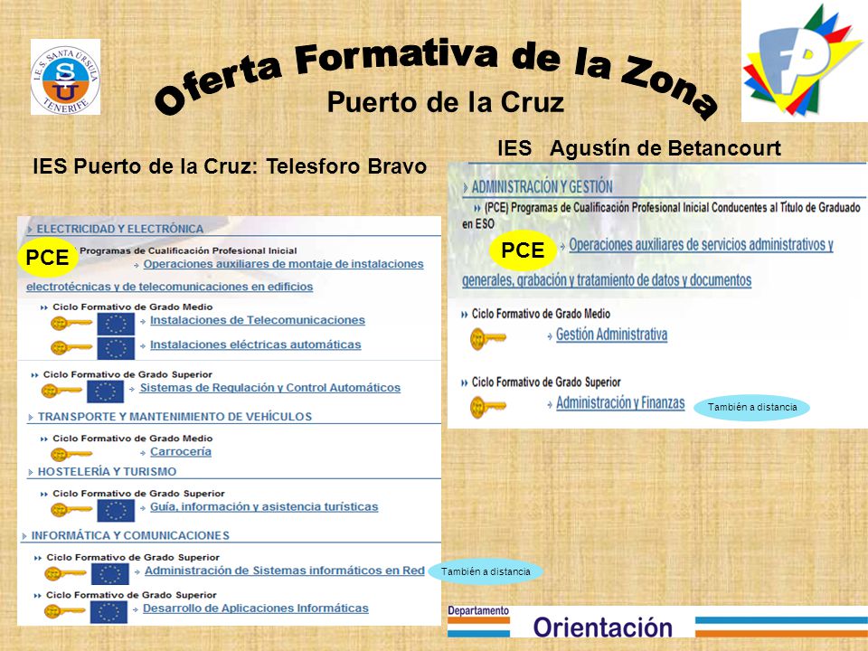Oferta Formativa de la Zona Puerto de la Cruz