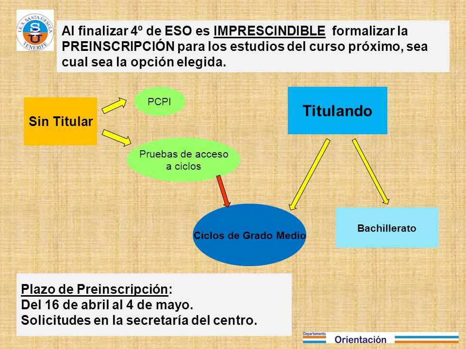 Al finalizar 4º de ESO es IMPRESCINDIBLE formalizar la PREINSCRIPCIÓN para los estudios del curso próximo, sea cual sea la opción elegida.
