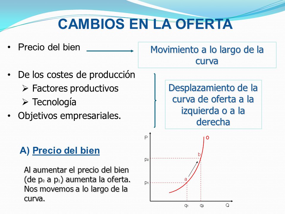 CAMBIOS EN LA OFERTA Precio del bien Movimiento a lo largo de la curva