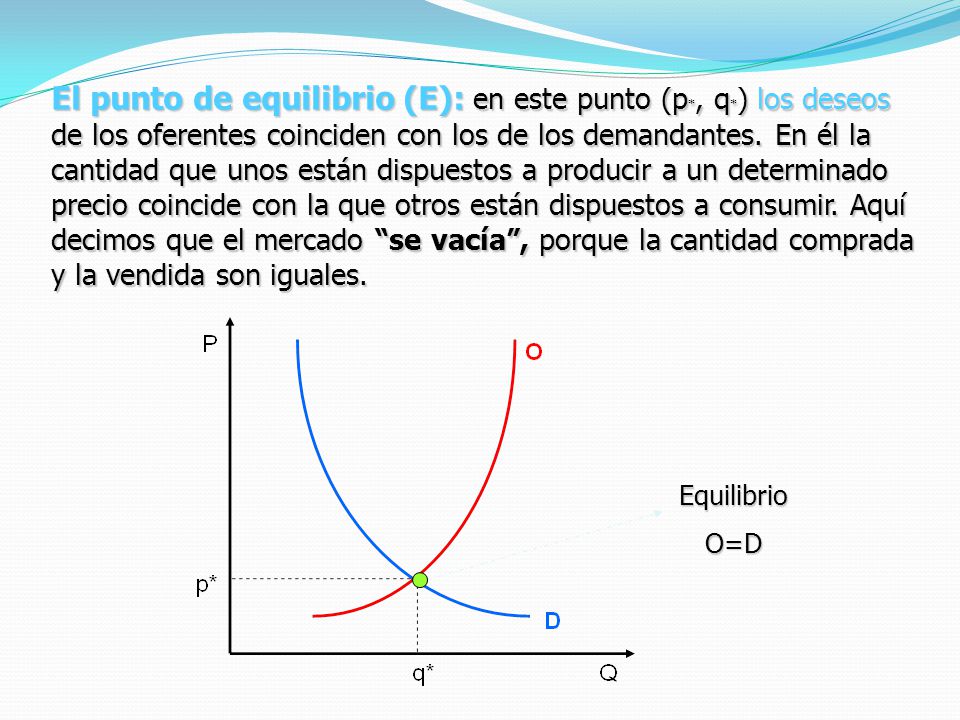 El punto de equilibrio (E): en este punto (p. , q