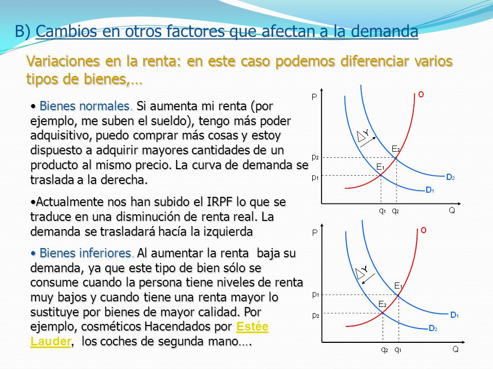 B) Cambios en otros factores que afectan a la demanda