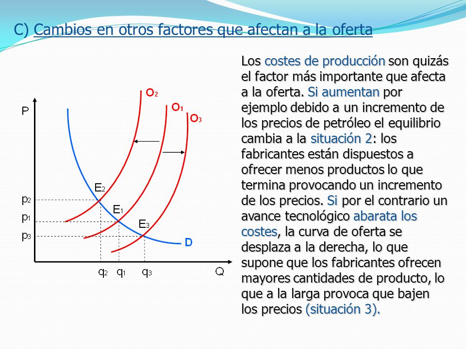 C) Cambios en otros factores que afectan a la oferta