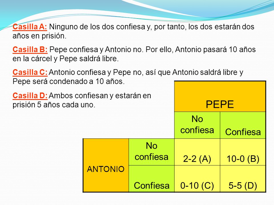 PEPE No confiesa Confiesa 2-2 (A) 10-0 (B) 0-10 (C) 5-5 (D) ANTONIO
