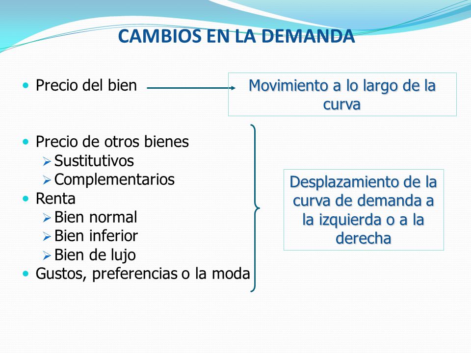 CAMBIOS EN LA DEMANDA Movimiento a lo largo de la curva