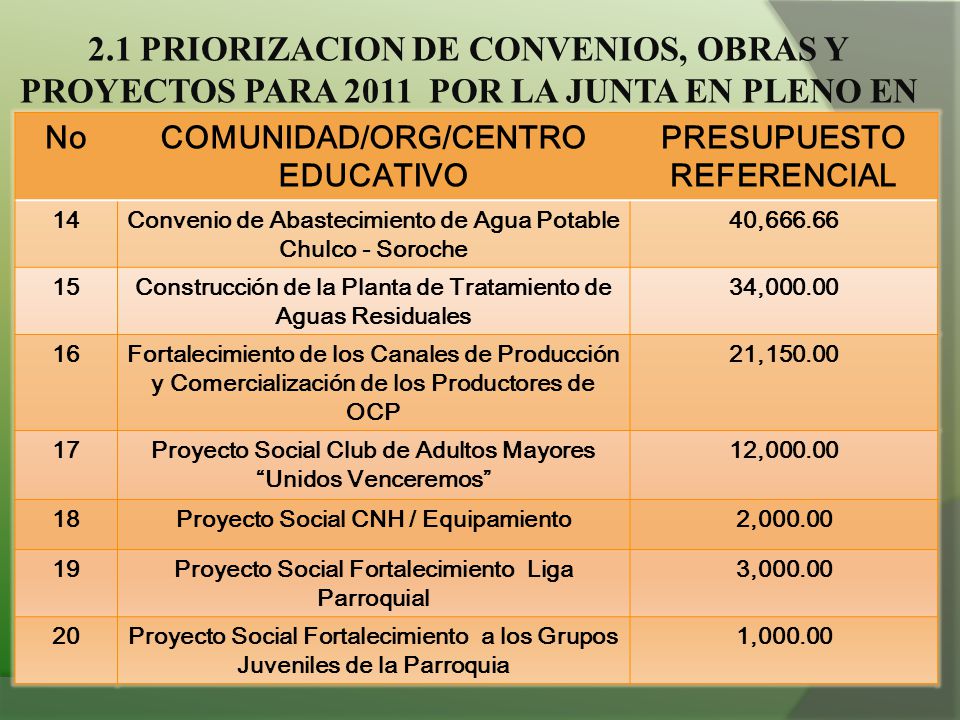 2.1 PRIORIZACION DE CONVENIOS, OBRAS Y PROYECTOS PARA 2011 POR LA JUNTA EN PLENO EN PRIMER DEBATE