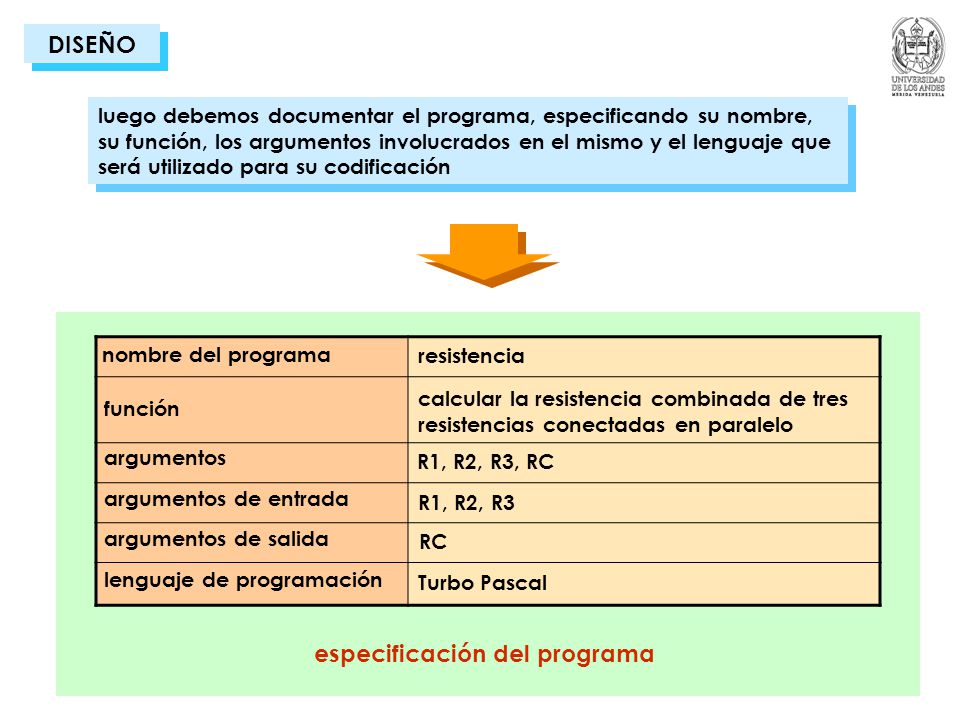 especificación del programa