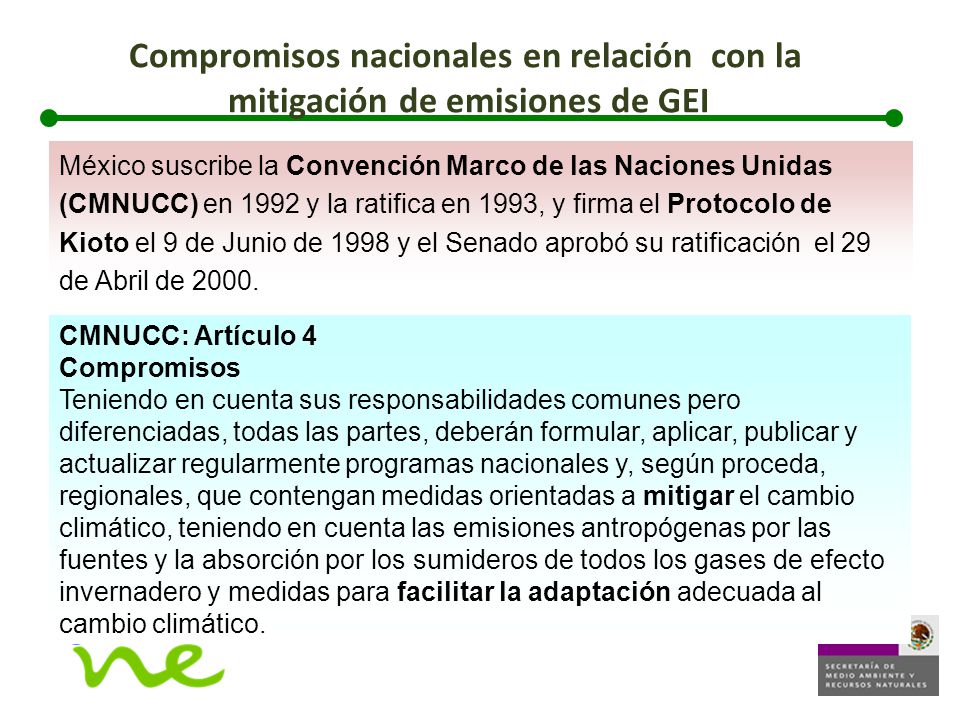 Compromisos nacionales en relación con la