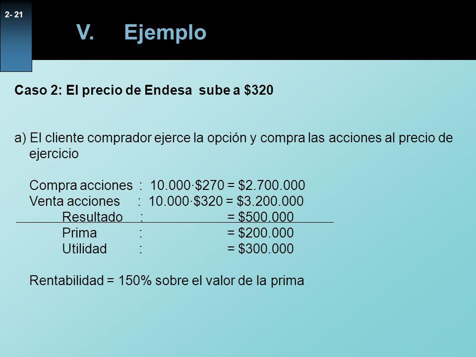 V. Ejemplo Caso 2: El precio de Endesa sube a $320