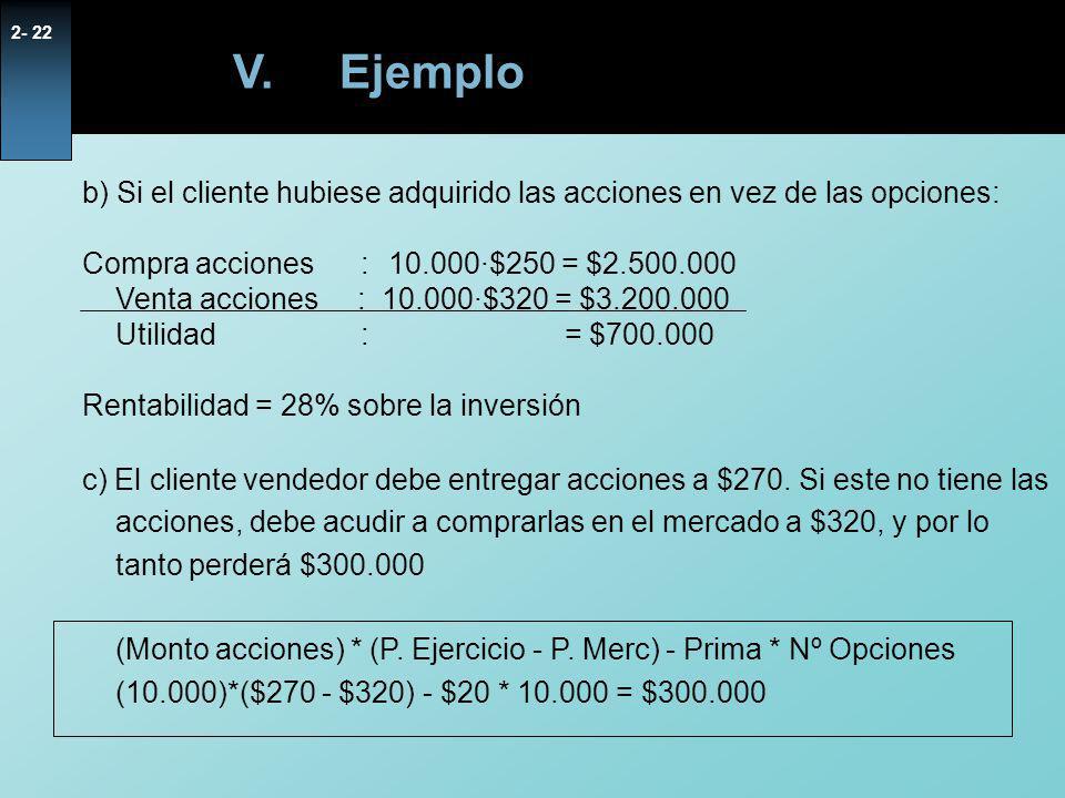 V. Ejemplo b) Si el cliente hubiese adquirido las acciones en vez de las opciones: Compra acciones : ·$250 = $