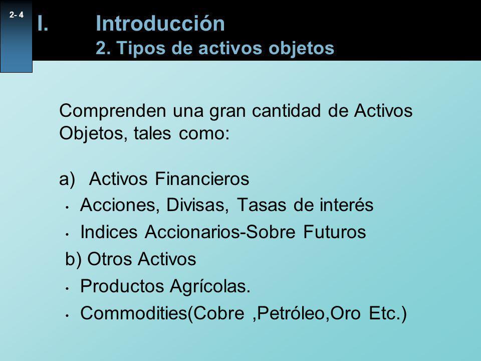 Introducción 2. Tipos de activos objetos