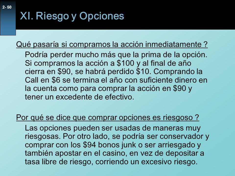 XI. Riesgo y Opciones Qué pasaría si compramos la acción inmediatamente