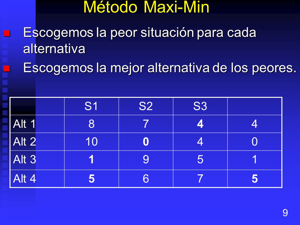 Método Maxi-Min Escogemos la peor situación para cada alternativa