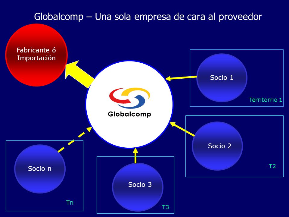 Globalcomp – Una sola empresa de cara al proveedor