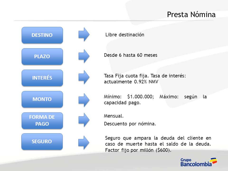 Presta Nómina DESTINO PLAZO INTERÉS MONTO FORMA DE PAGO SEGURO
