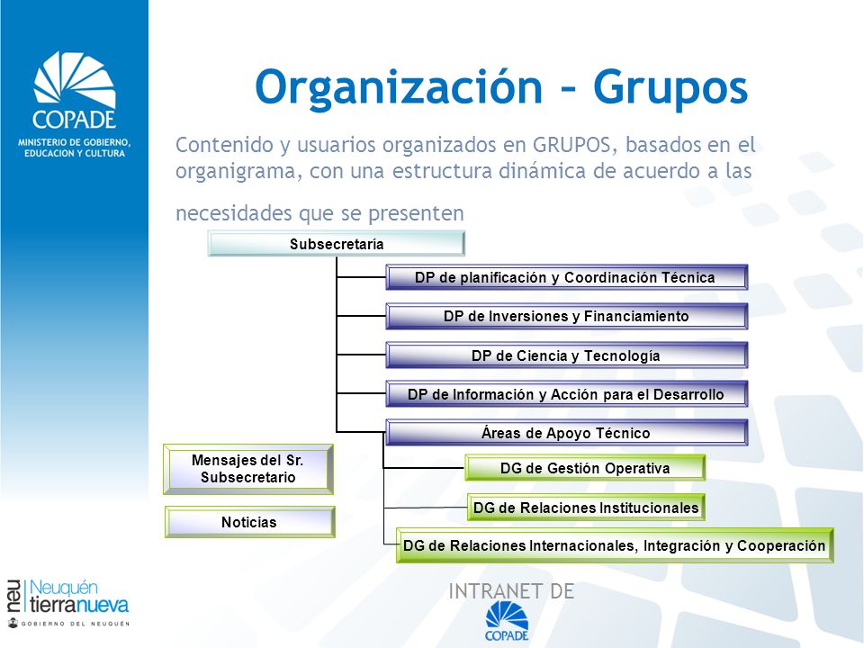 Organización – Grupos