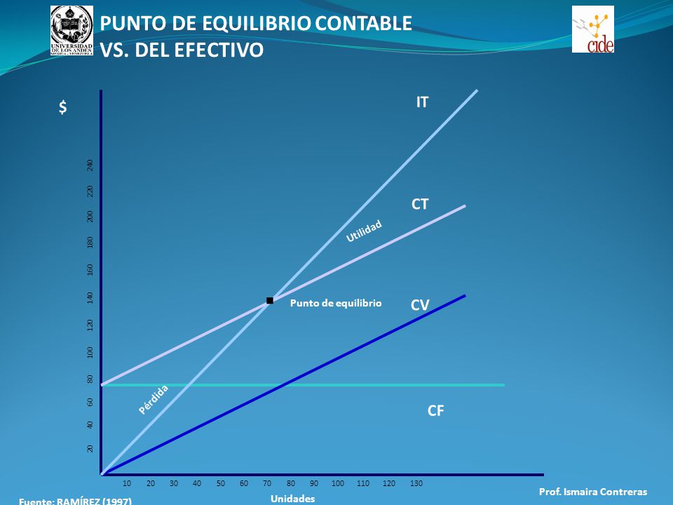 PUNTO DE EQUILIBRIO CONTABLE VS. DEL EFECTIVO